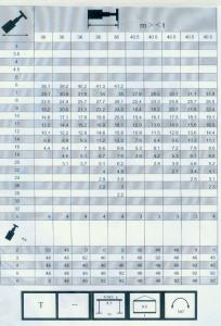 300車全套性能表002